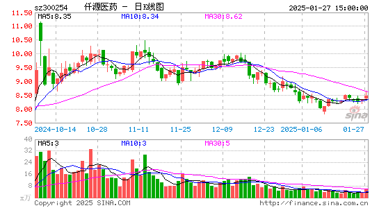 仟源医药