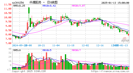 仟源医药