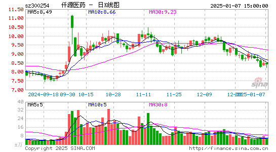 仟源医药