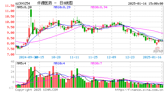 仟源医药