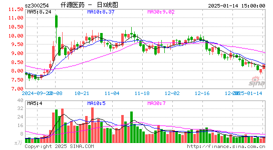 仟源医药