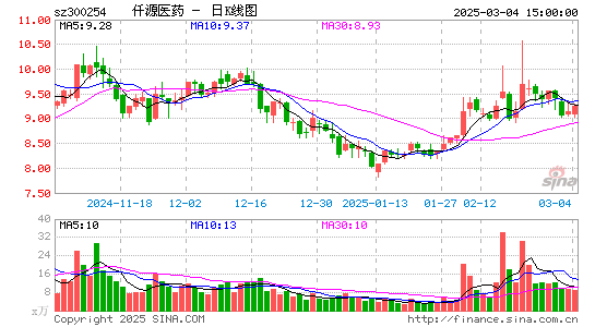 仟源医药