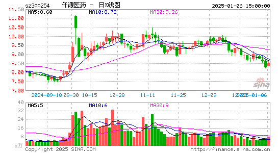 仟源医药