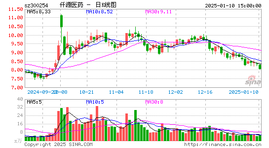 仟源医药