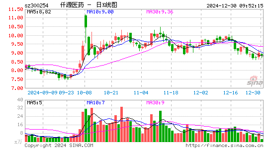 仟源医药