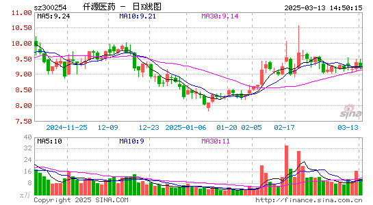 仟源医药