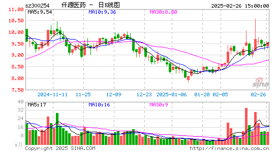 仟源医药