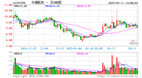 仟源医药