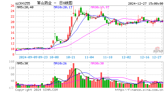 常山药业