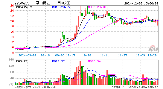 常山药业