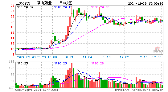 常山药业