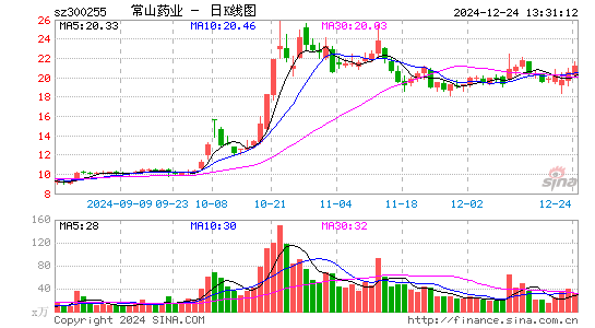 常山药业