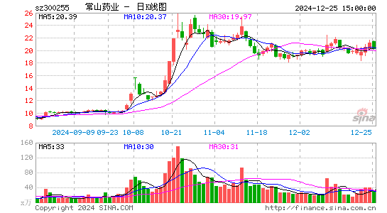 常山药业