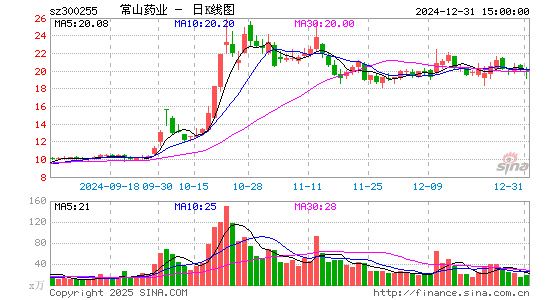 常山药业