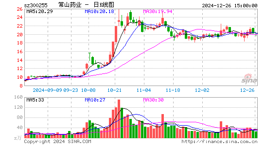 常山药业