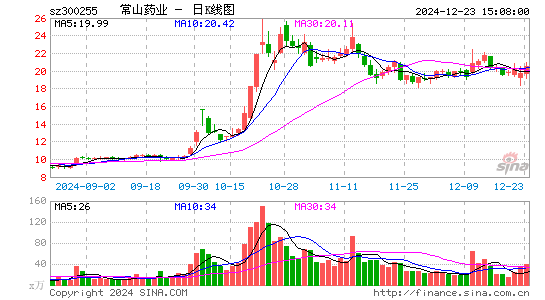 常山药业