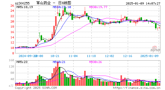 常山药业