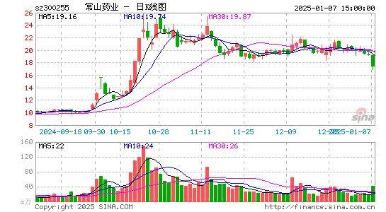 常山药业