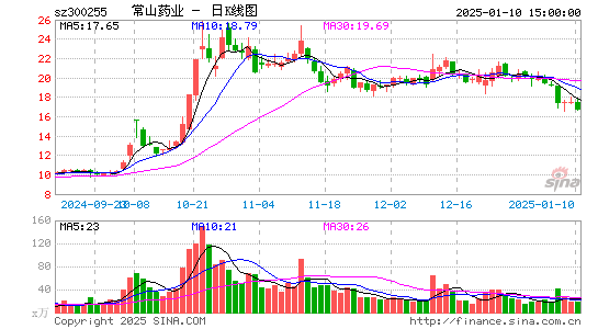 常山药业