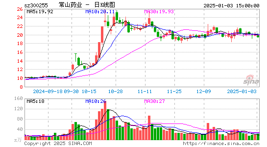 常山药业