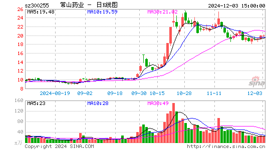 常山药业