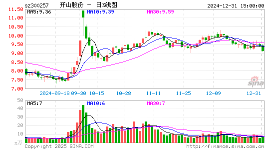 开山股份