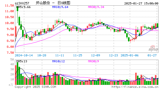 开山股份