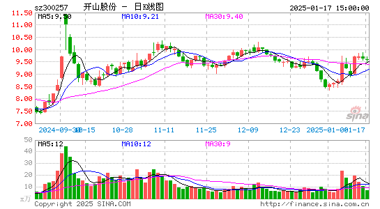 开山股份