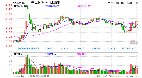 开山股份