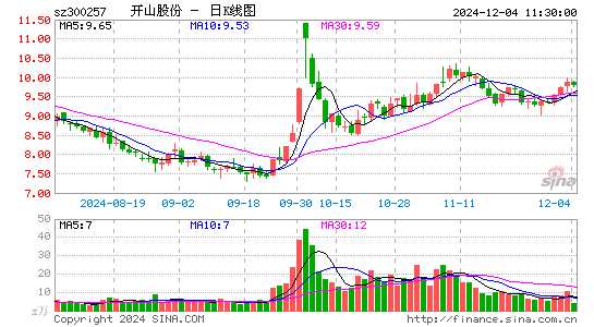 开山股份