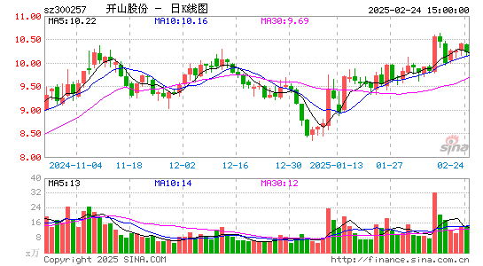 开山股份