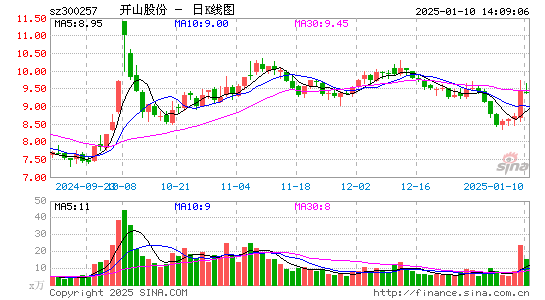 开山股份