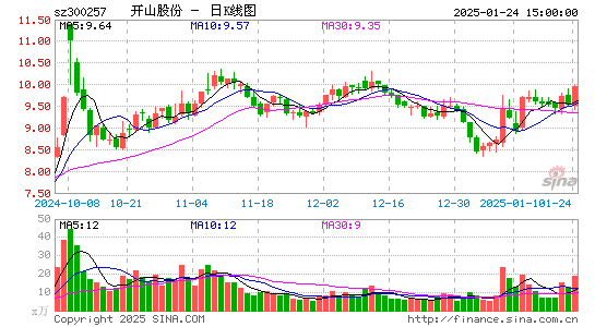 开山股份