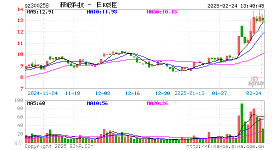 精锻科技