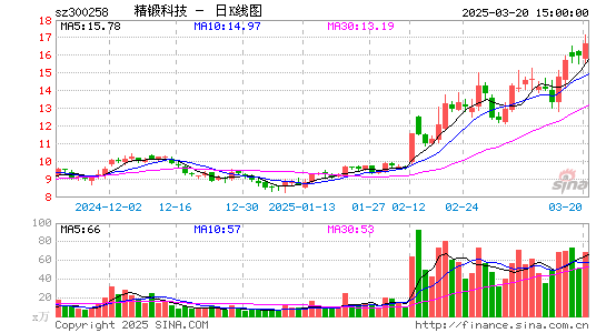 精锻科技