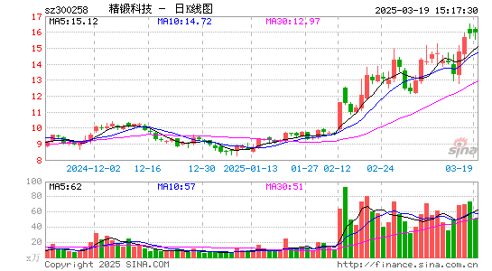 精锻科技