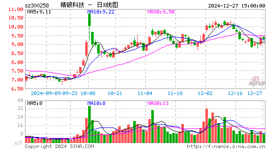 精锻科技