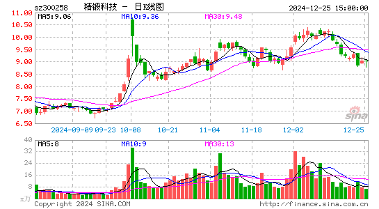 精锻科技