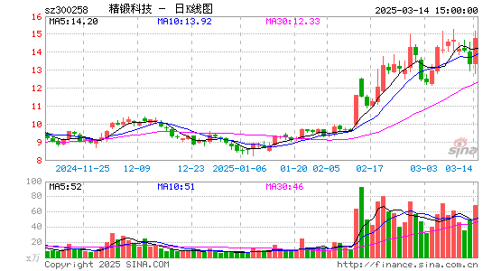 精锻科技