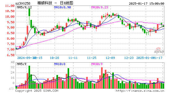 精锻科技