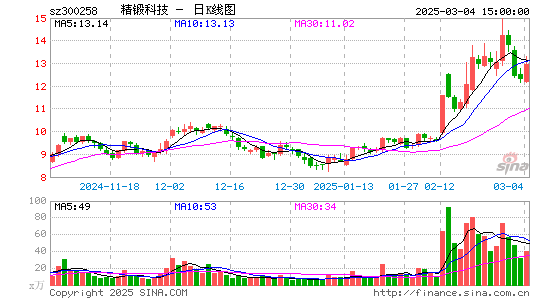 精锻科技