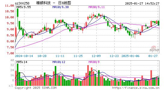 精锻科技