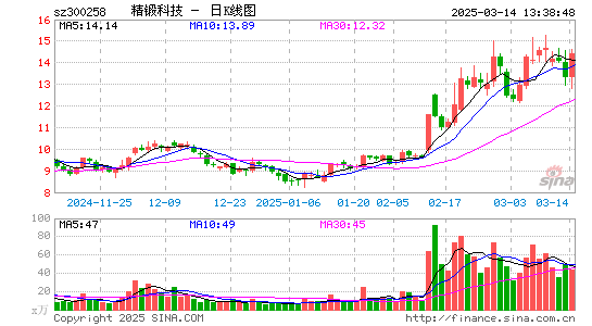 精锻科技