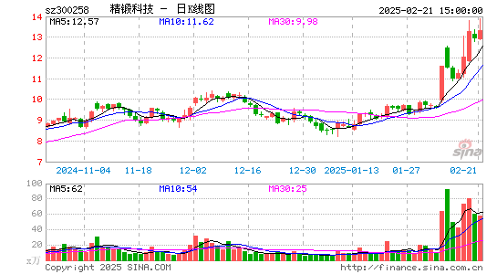 精锻科技