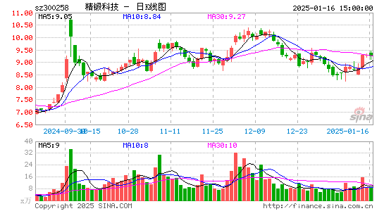 精锻科技