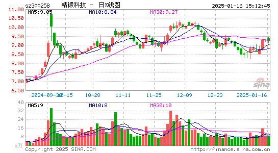 精锻科技