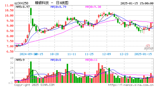 精锻科技