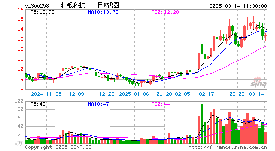 精锻科技