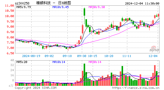 精锻科技