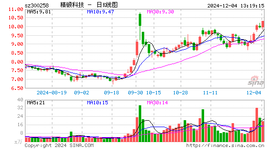 精锻科技